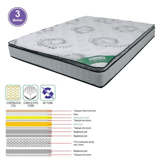 Матрак, Top Foam/Continuous Spring, Сив, Бонел, 140х190х22см.