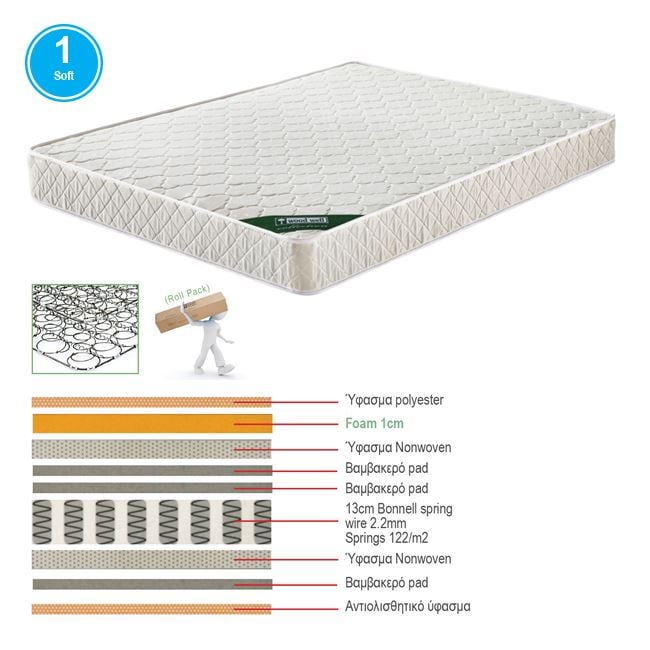 Матрак, Bonnell Spring, Бял, Бонел, 90х200х19см.