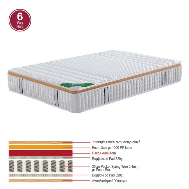 Матрак, Pocket Spring, Бял, Бонел, 160х200х30см.